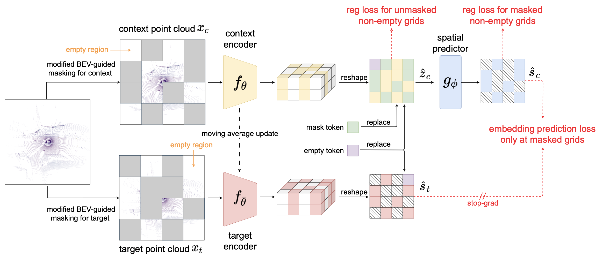 AD-L-JEPA Architecture