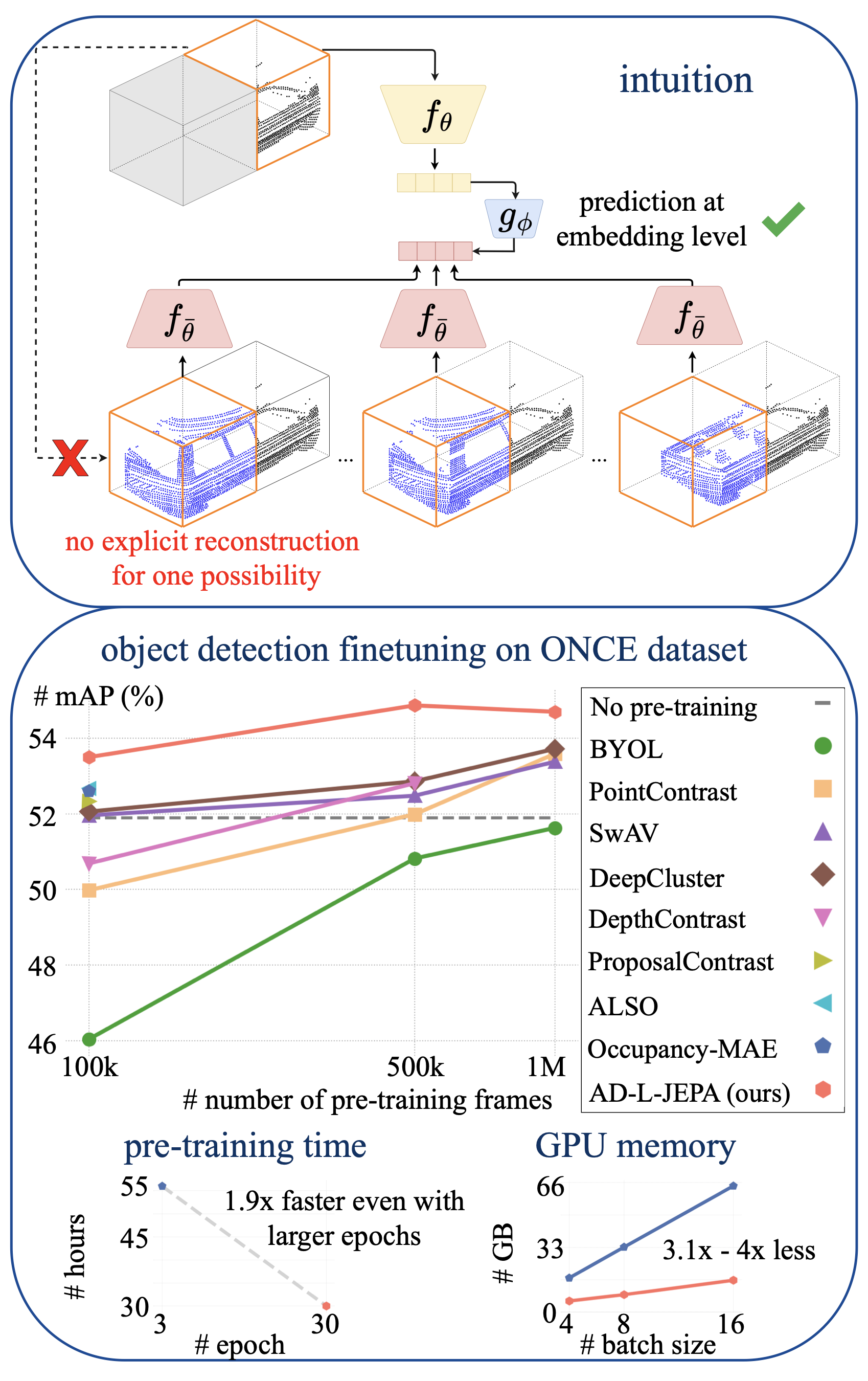 Intuition of AD-L-JEPA