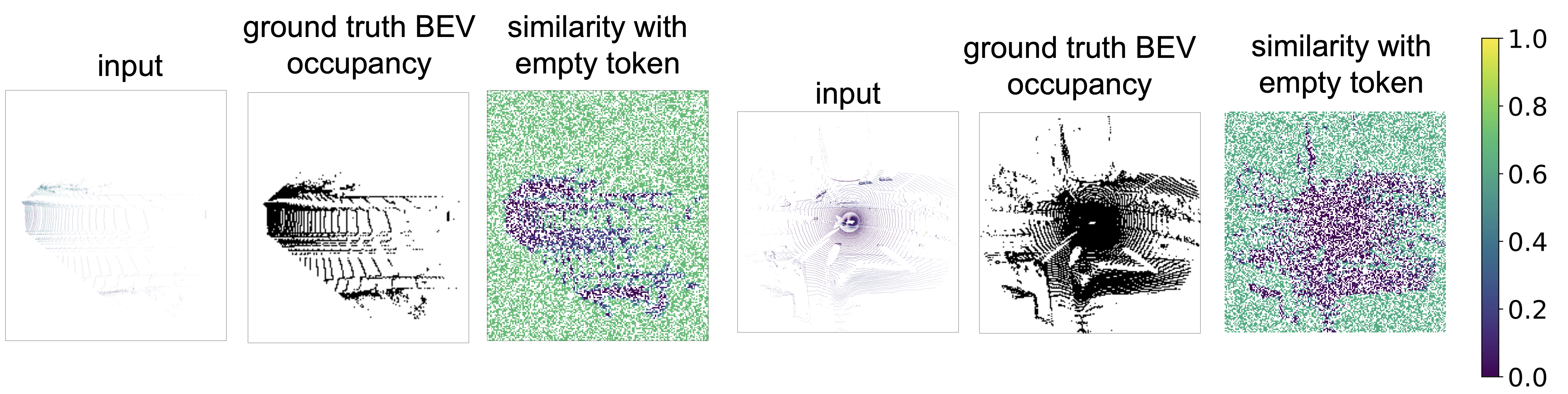 Occupancy Estimation
